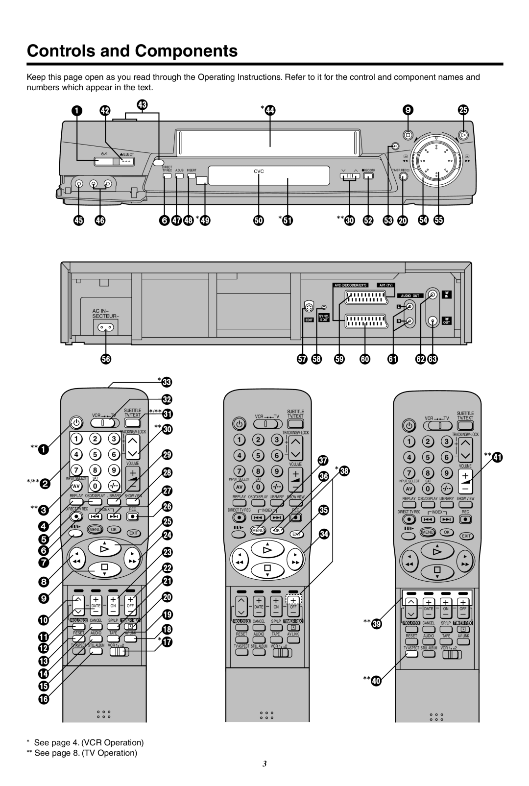 Panasonic NV-FJ760 manual Controls and Components, See page 4. VCR Operation See page 8. TV Operation 