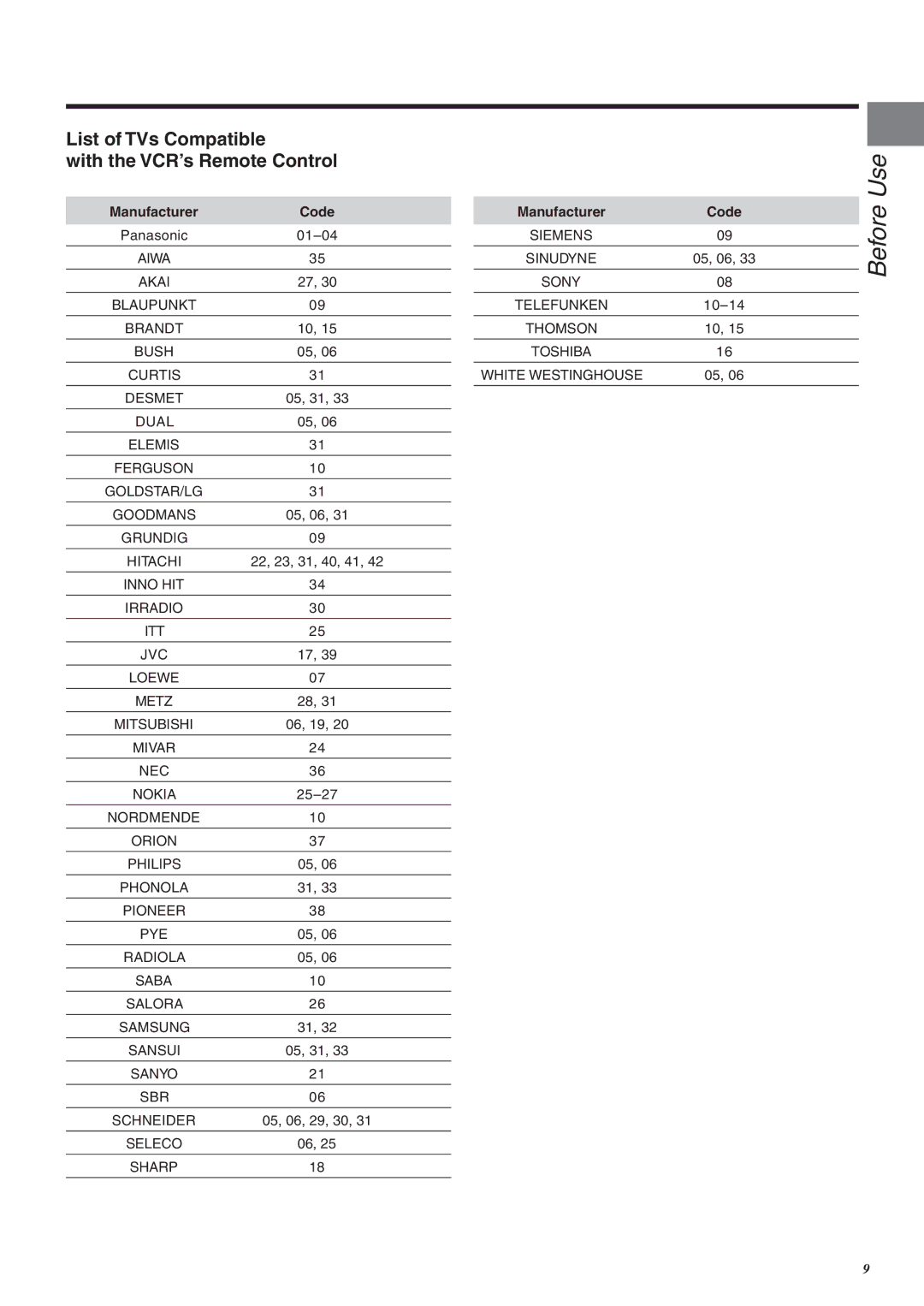 Panasonic NV-FJ760 manual List of TVs Compatible With the VCR’s Remote Control, Manufacturer Code 