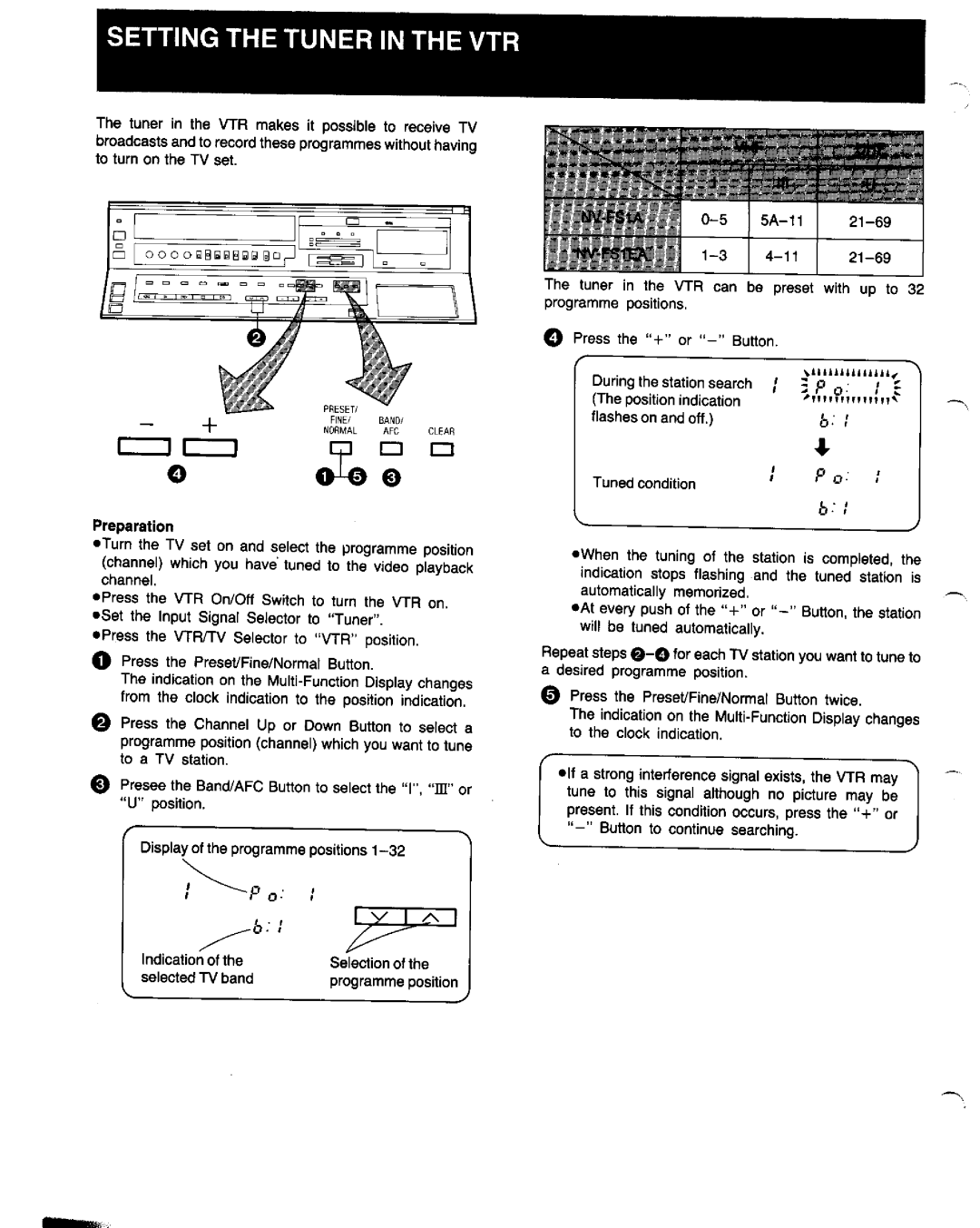 Panasonic NV-FS1 manual 