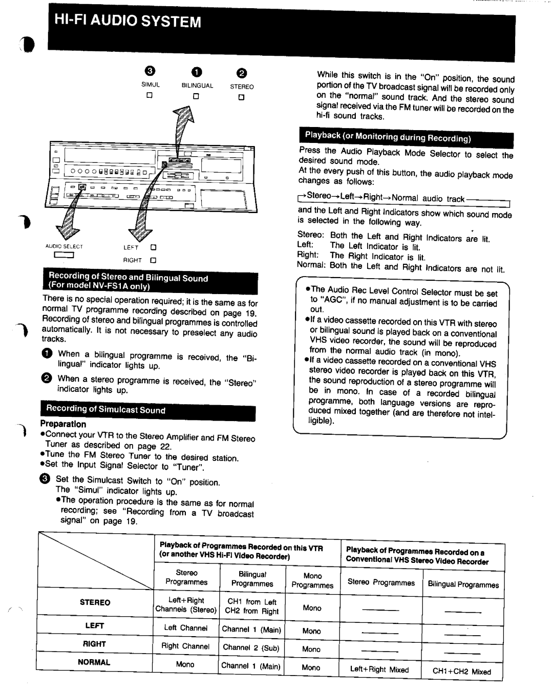 Panasonic NV-FS1 manual 