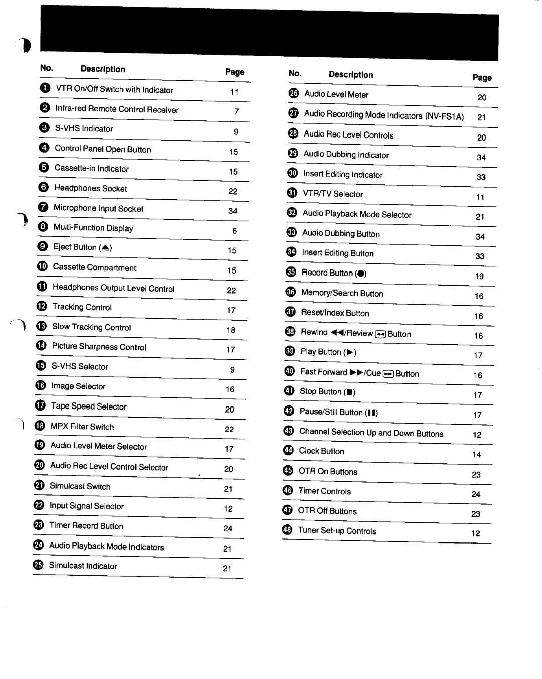 Panasonic NV-FS1 manual 