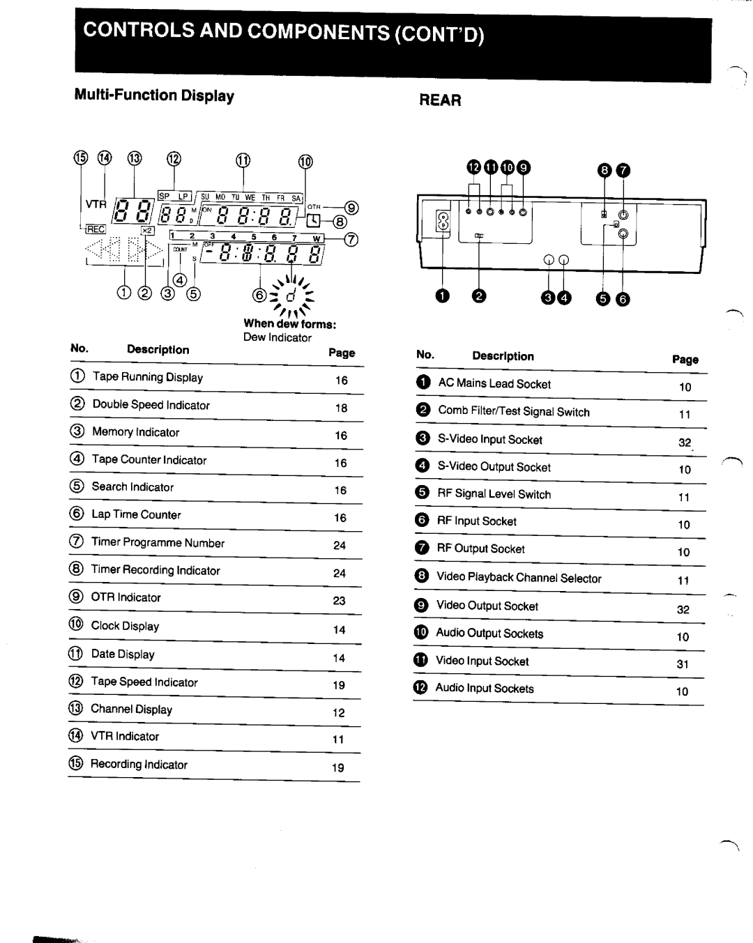 Panasonic NV-FS1 manual 