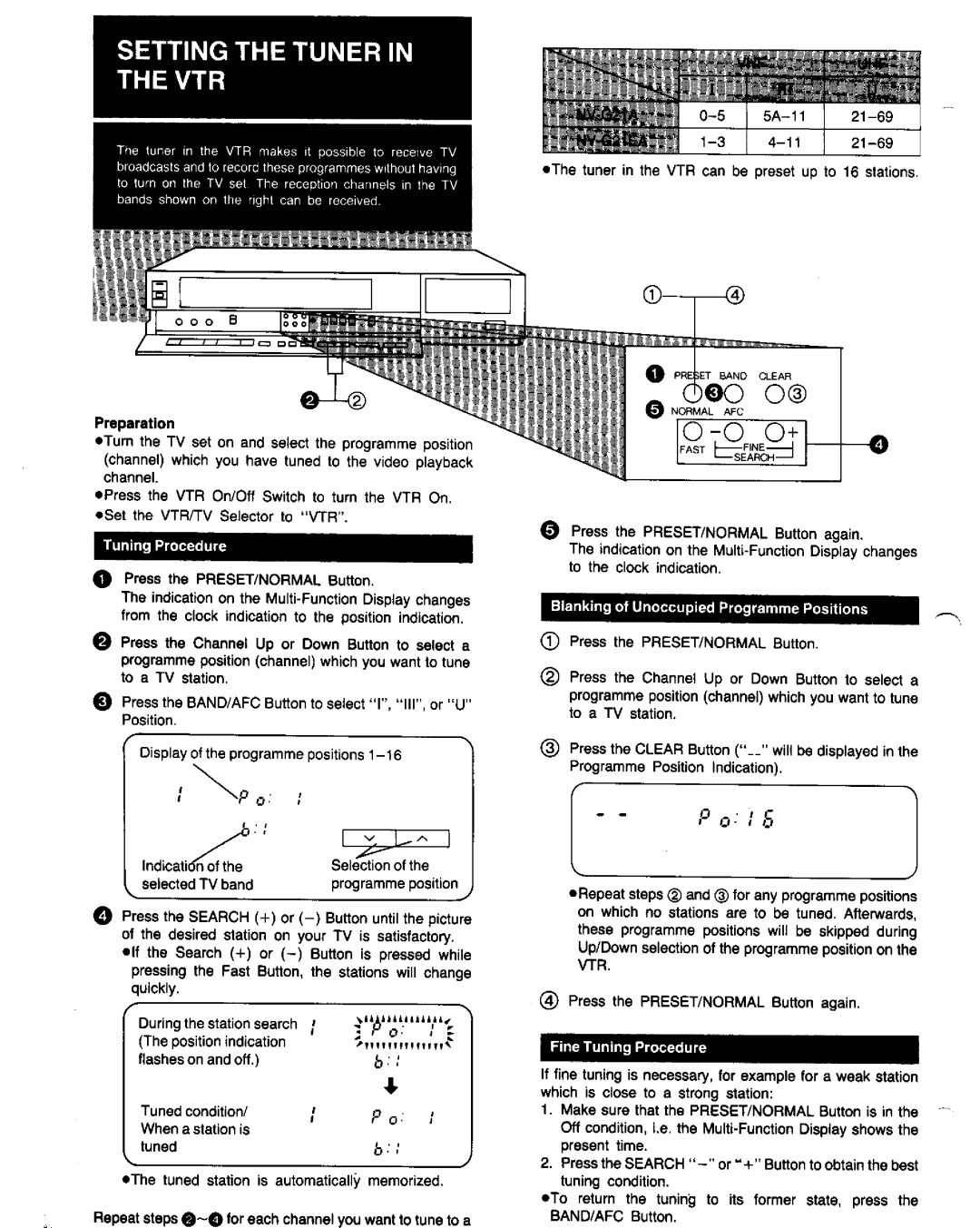 Panasonic NV-G21 manual 