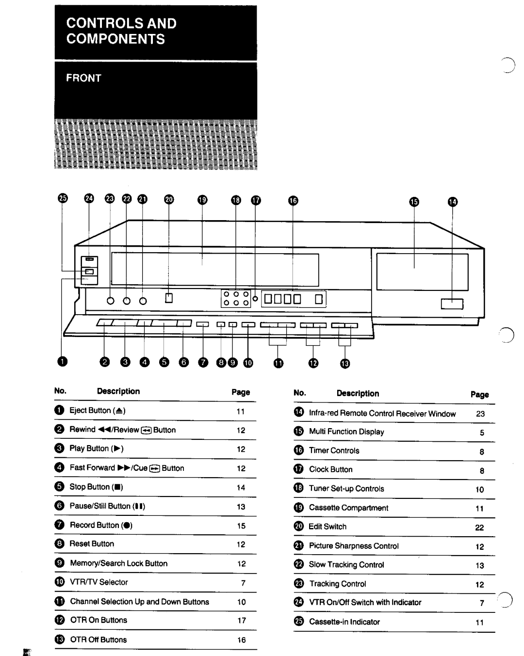 Panasonic NV-G21 manual 