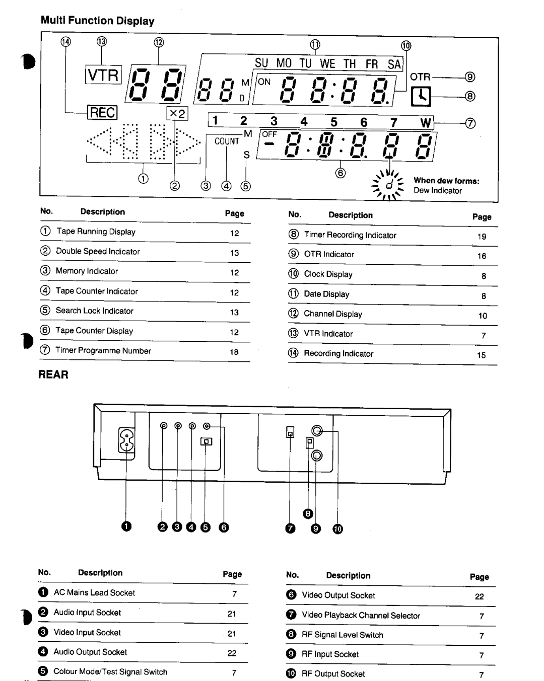 Panasonic NV-G21 manual 