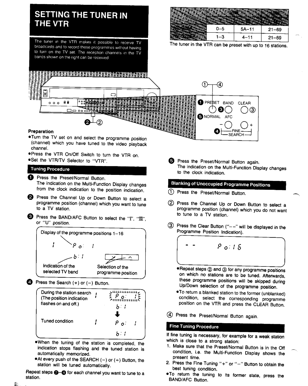 Panasonic NV-G25 Series manual 