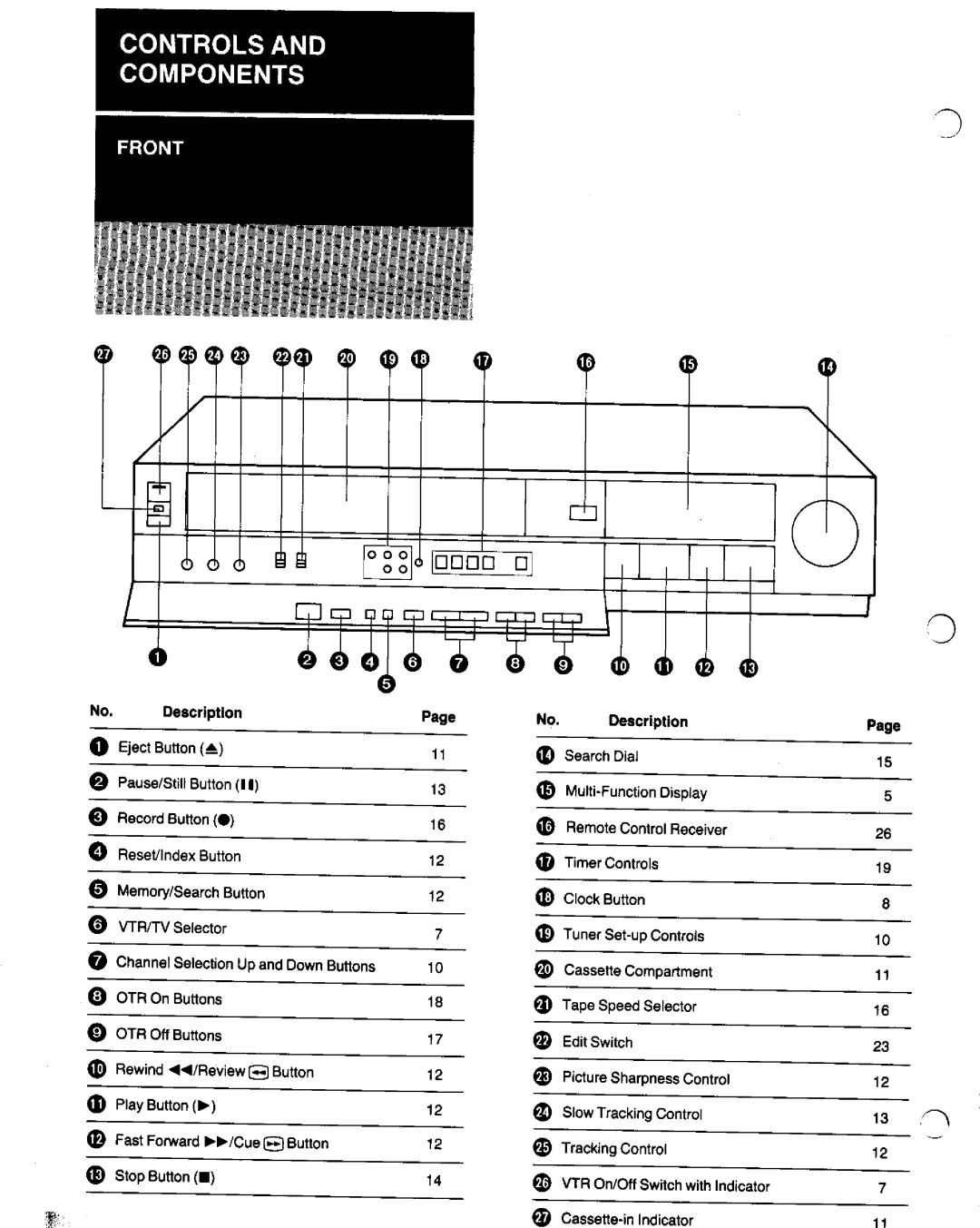 Panasonic NV-G25 Series manual 