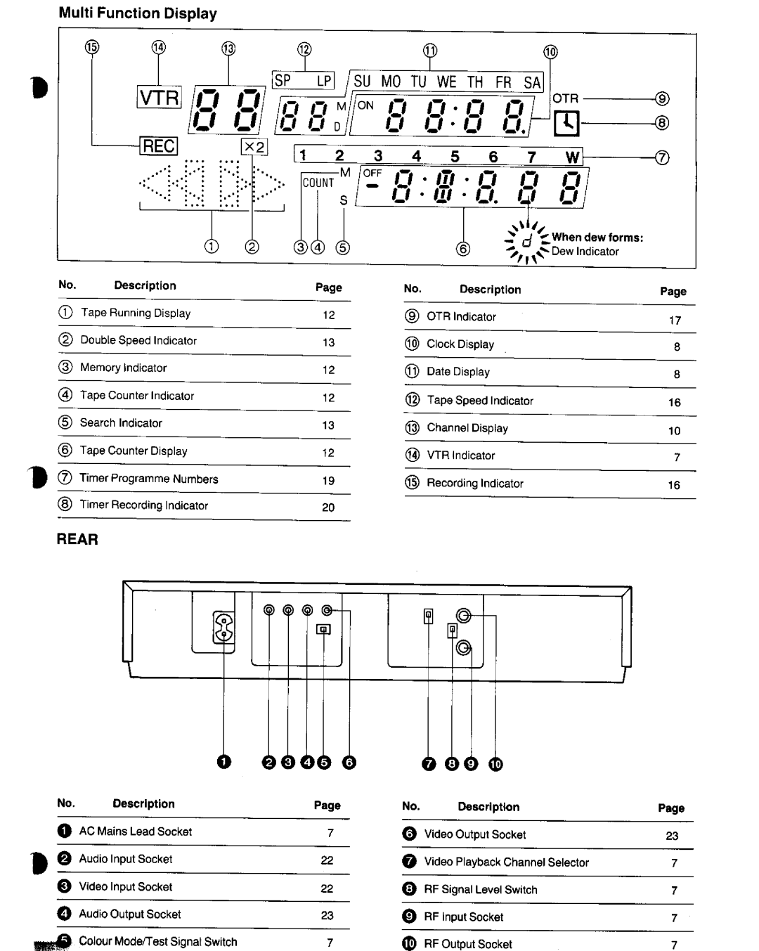 Panasonic NV-G25 Series manual 