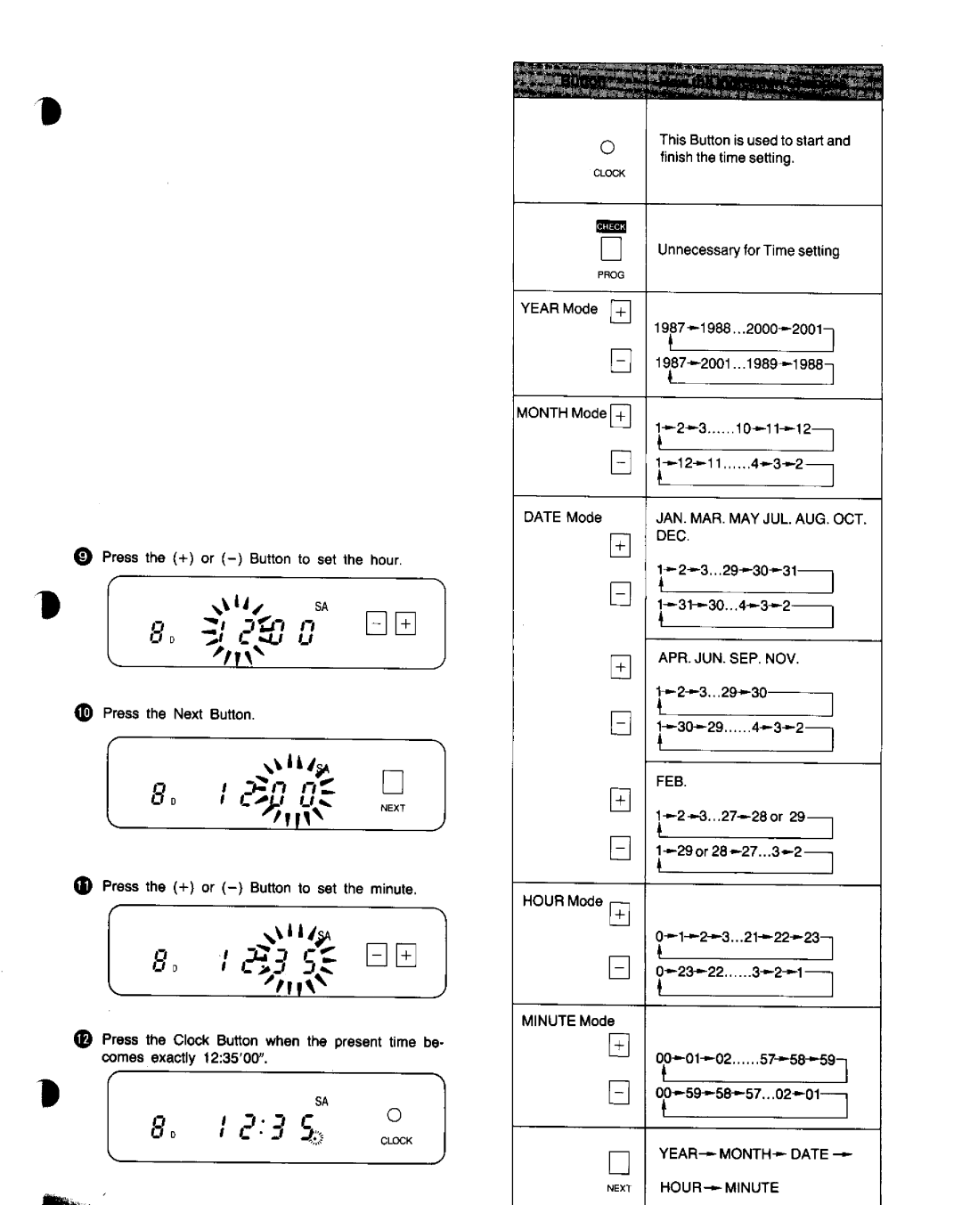 Panasonic NV-G25 Series manual 