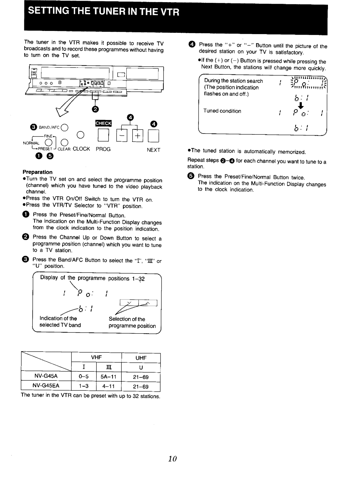 Panasonic NV-G45 Series manual 