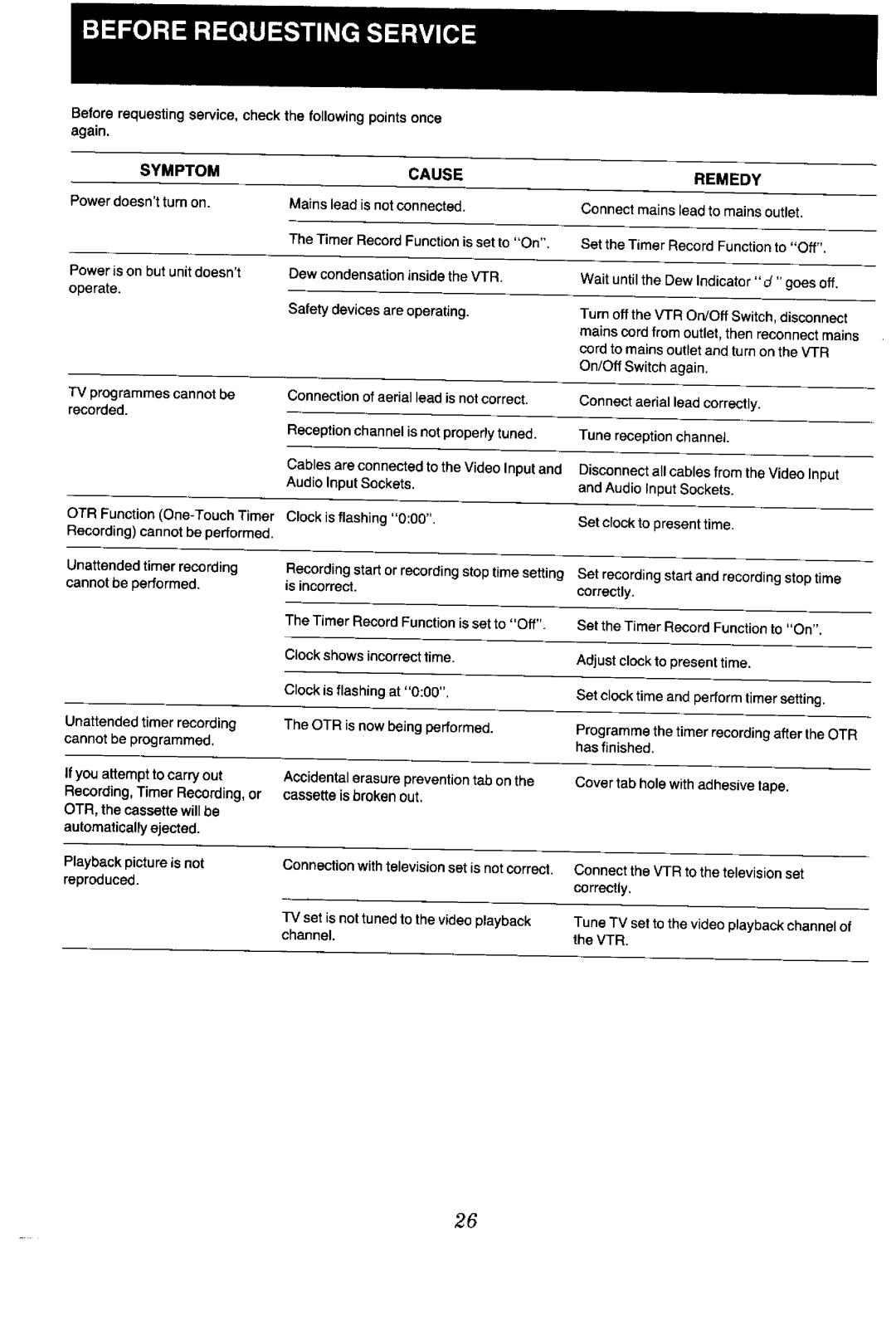 Panasonic NV-G45 Series manual 