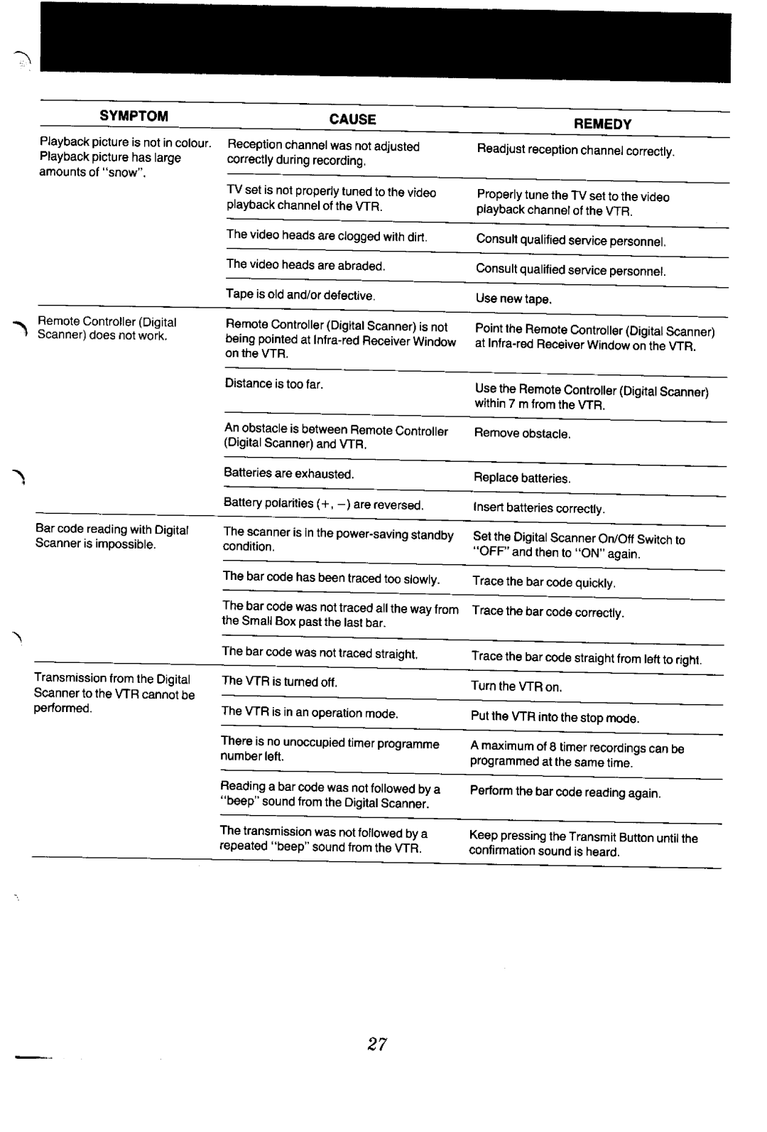 Panasonic NV-G45 Series manual 