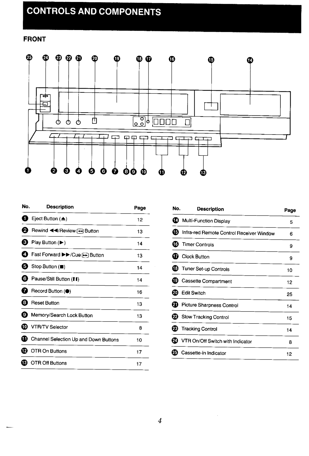 Panasonic NV-G45 Series manual 