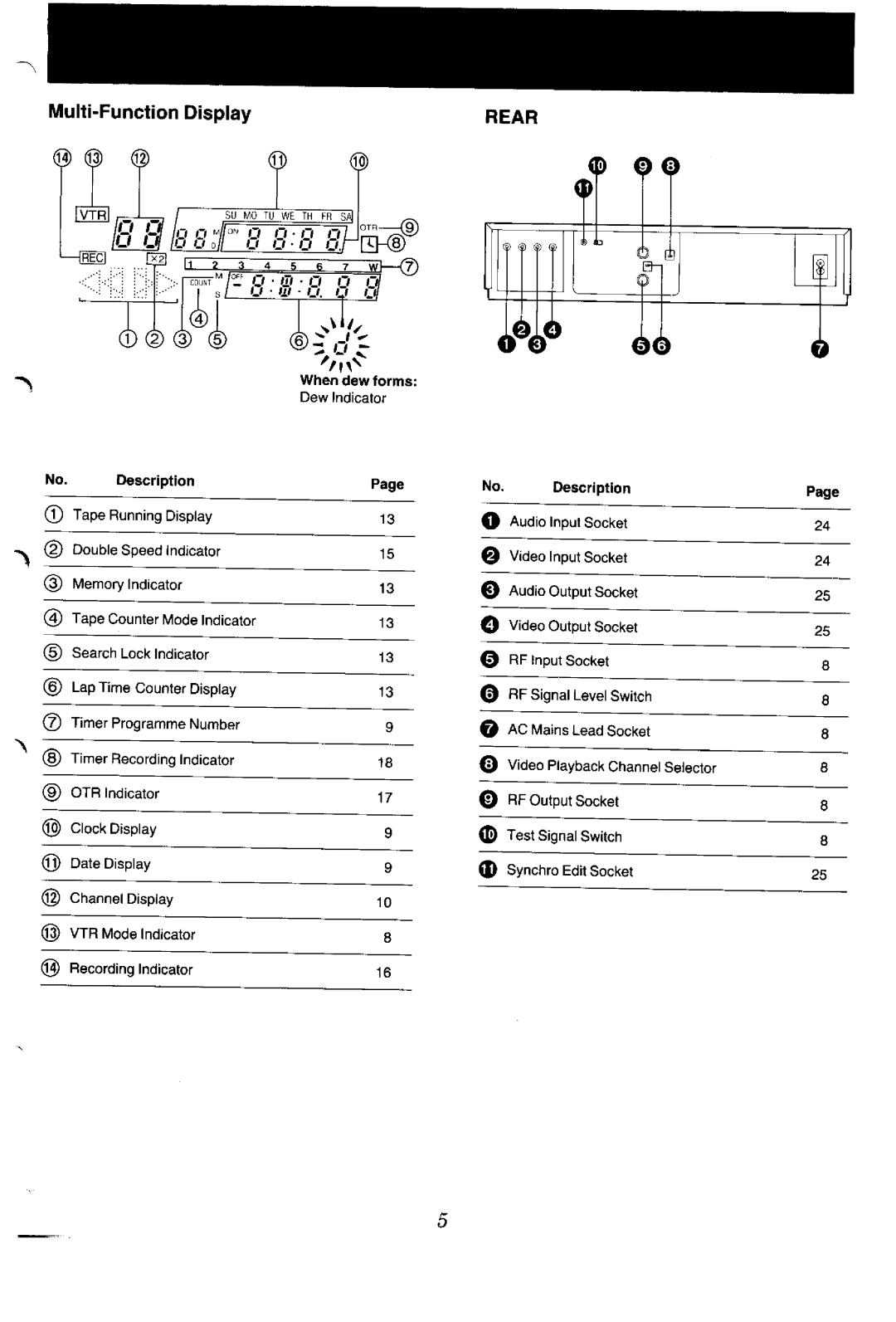 Panasonic NV-G45 Series manual 