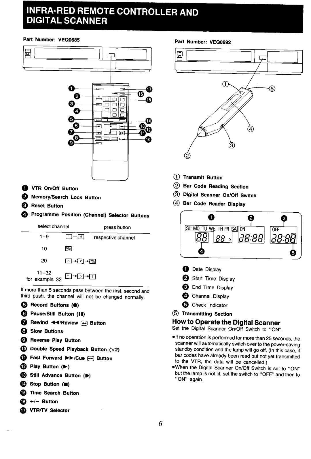 Panasonic NV-G45 Series manual 