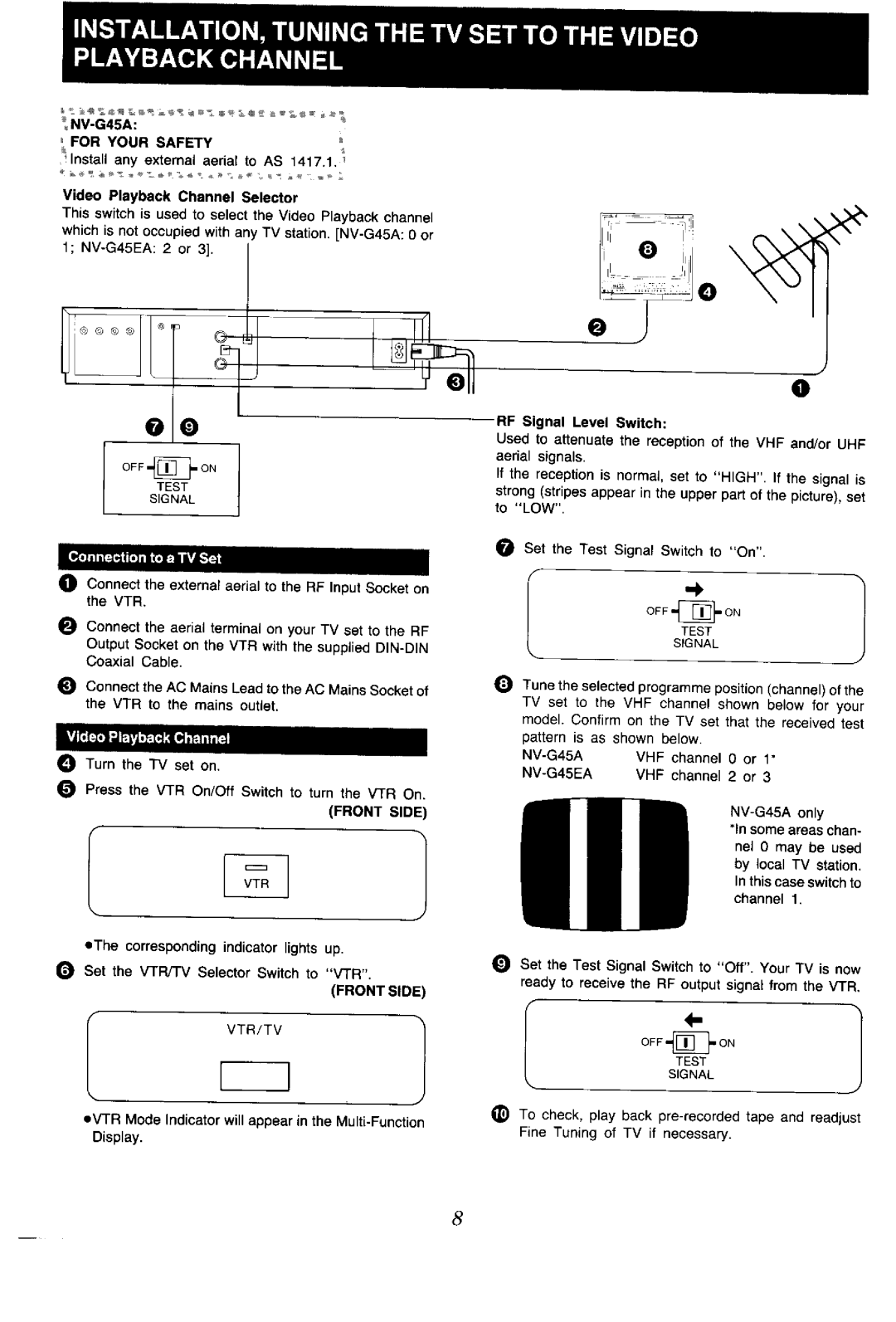 Panasonic NV-G45 Series manual 