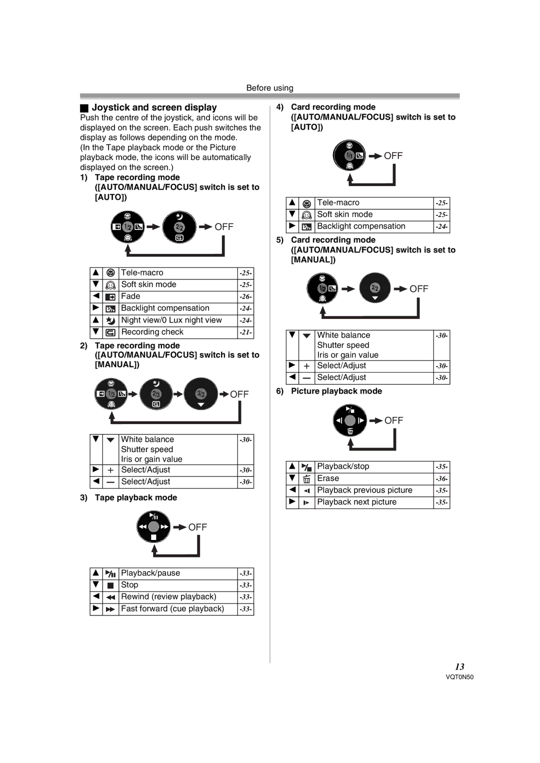 Panasonic NV-GS150GN Joystick and screen display, Tape recording mode AUTO/MANUAL/FOCUS switch is set to Auto 