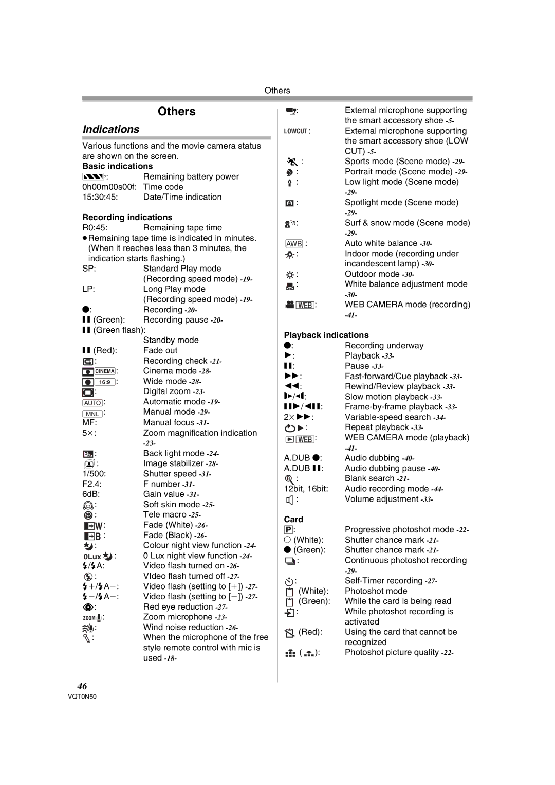 Panasonic NV-GS150GN operating instructions Others, Indications 