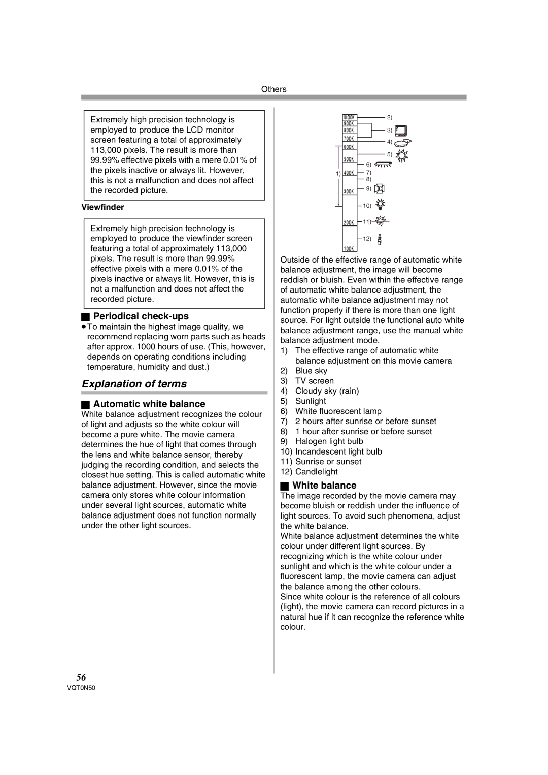 Panasonic NV-GS150GN Explanation of terms, Periodical check-ups, Automatic white balance, White balance, Viewfinder 