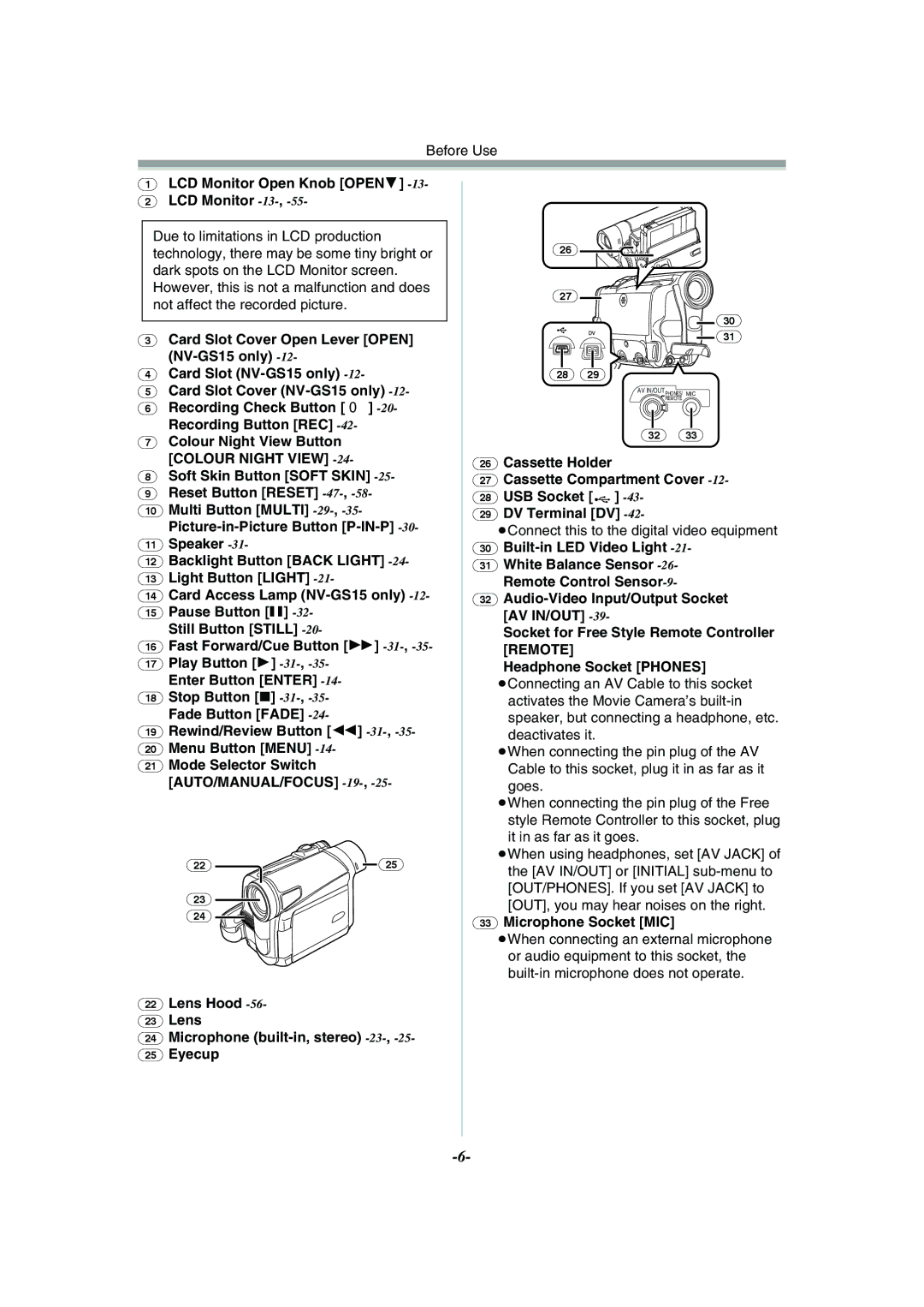 Panasonic NV-GS15GN LCD Monitor Open Knob OPEN4 LCD Monitor -13, Built-in LED Video Light, Microphone Socket MIC 