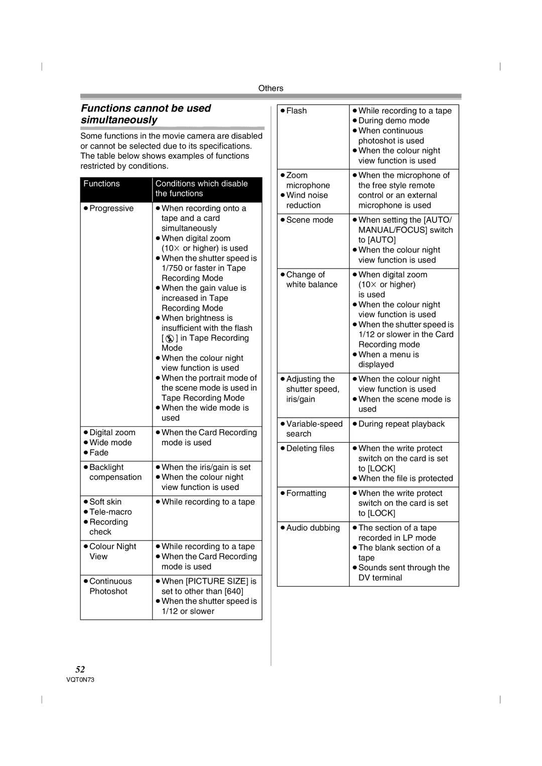 Panasonic NV-GS250GN operating instructions Functions cannot be used simultaneously, Functions Conditions which disable 