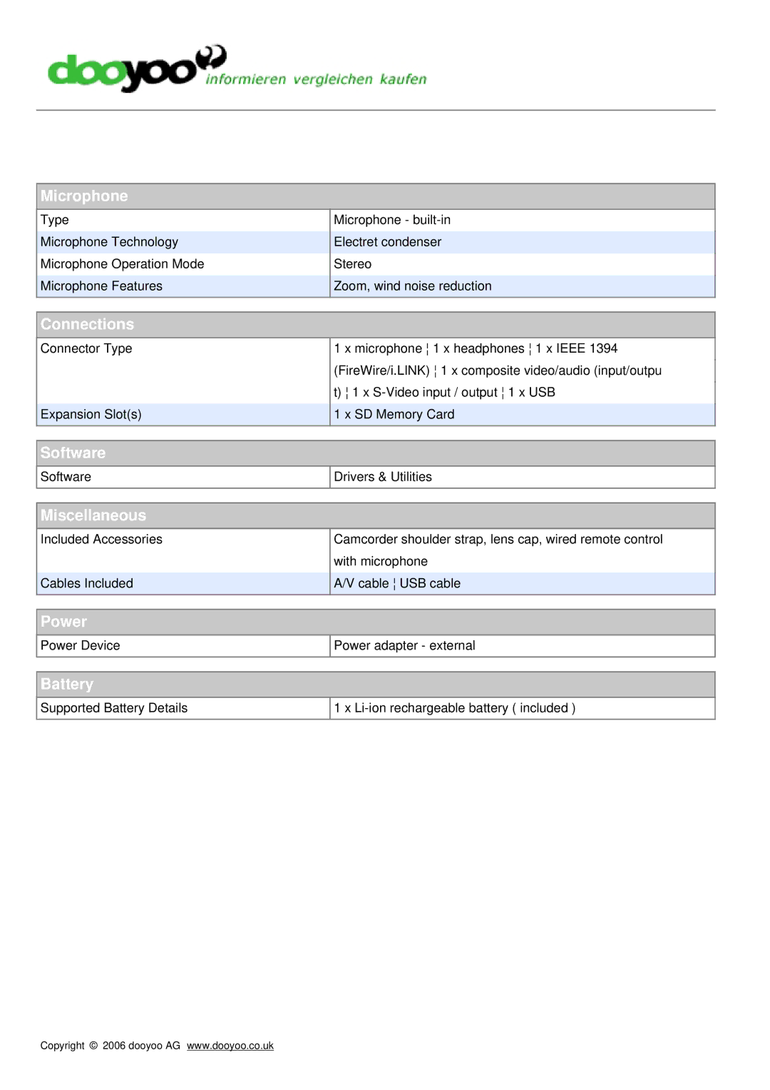 Panasonic NV GS400EG-S manual Microphone, Connections, Software, Miscellaneous, Power, Battery 