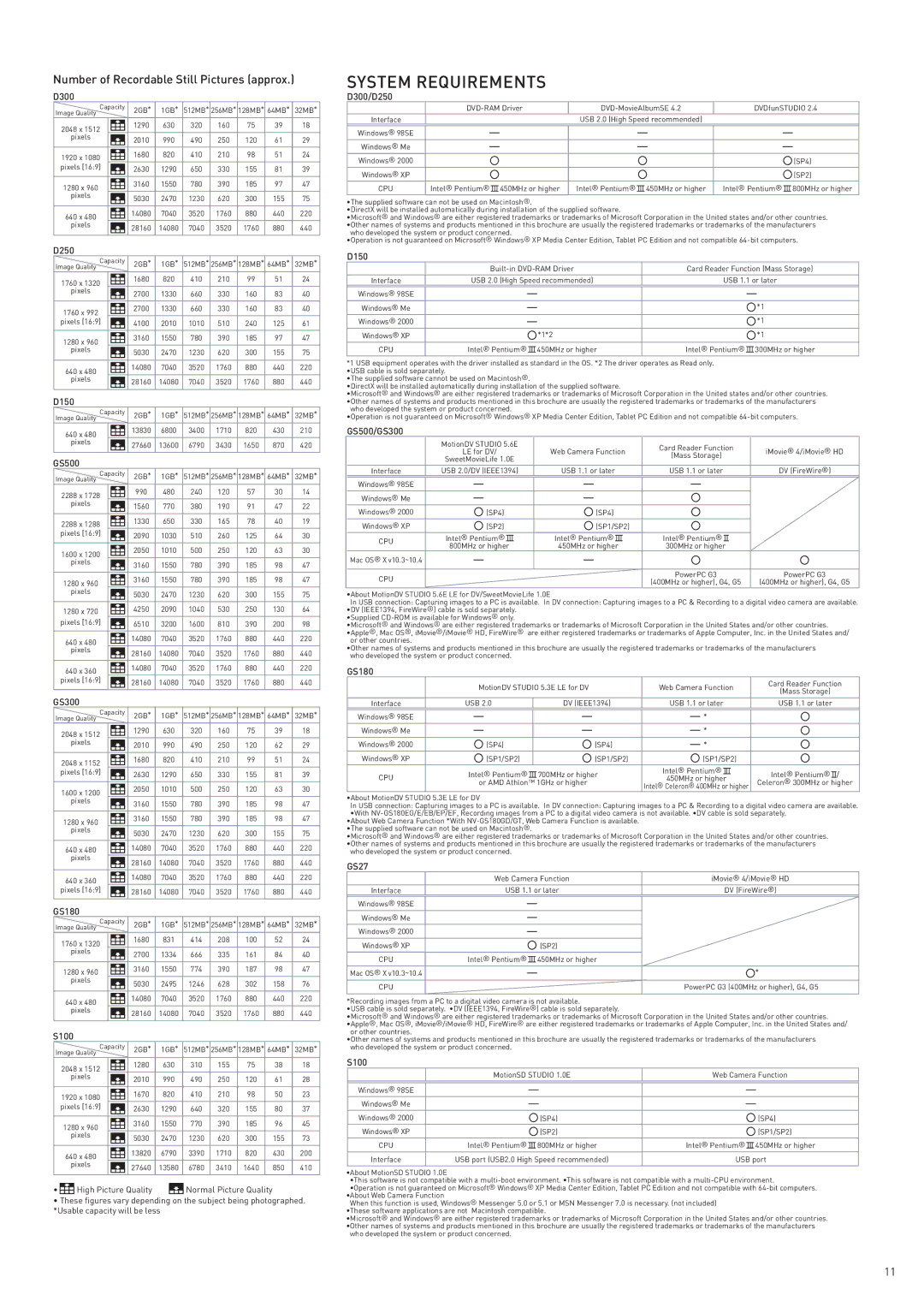 Panasonic NV-GS500 manual System Requirements 