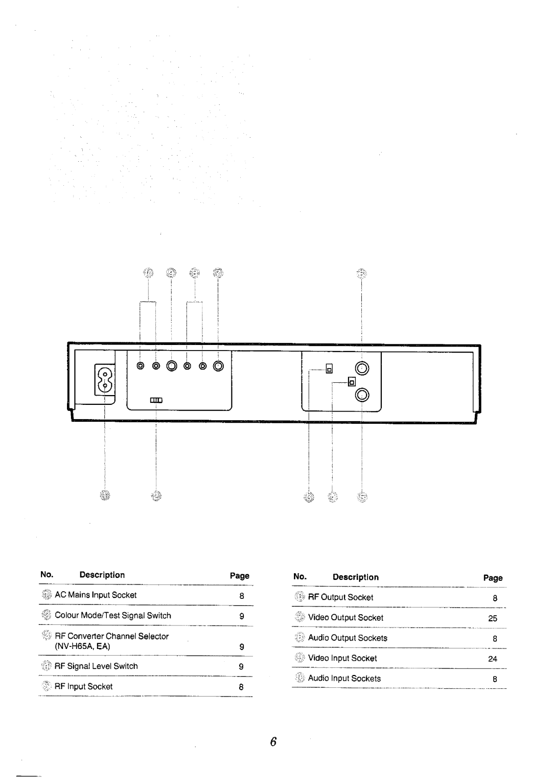 Panasonic NV-H65 Series manual 