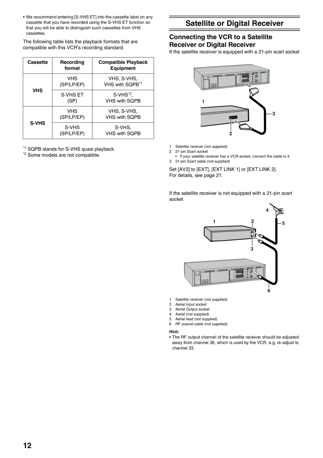 Panasonic NV-HS880, NV-HS830 Satellite or Digital Receiver, Cassette Recording Compatible Playback, Equipment 