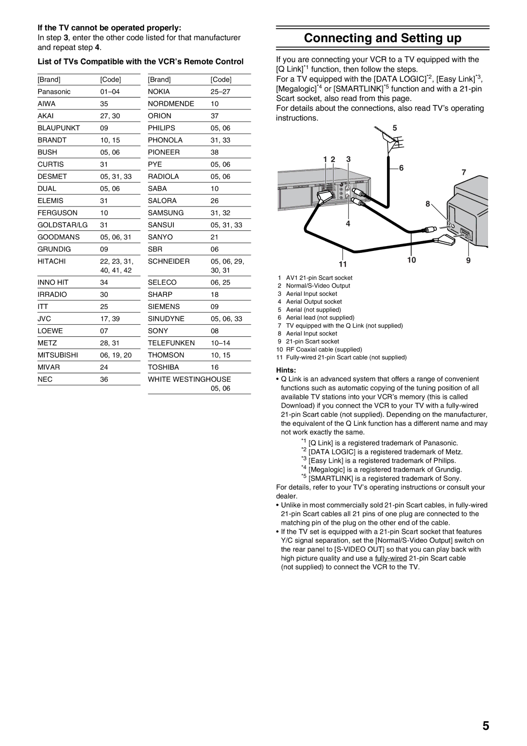 Panasonic NV-HS830, NV-HS880 operating instructions Connecting and Setting up, If the TV cannot be operated properly 