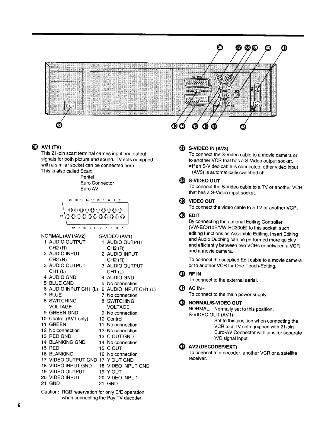 Panasonic NV-HS950AM manual 