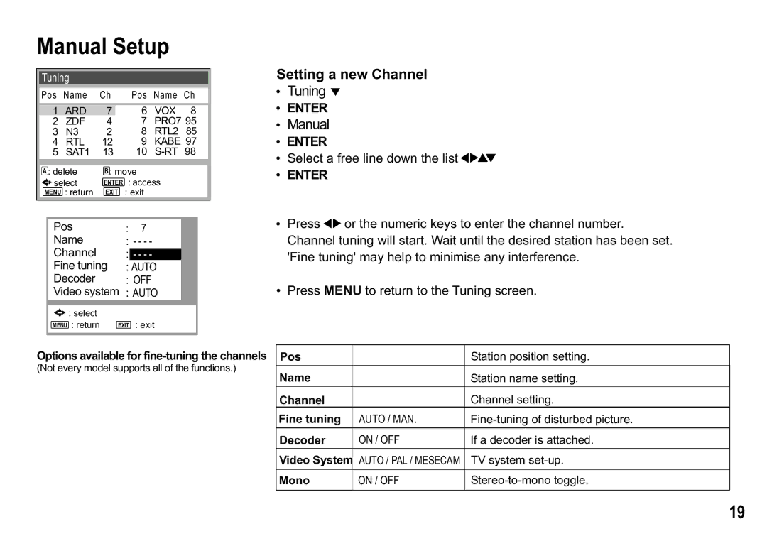 Panasonic NV-HV50 Series, NV-HV60 Series, NV-MV20 Series, NV-HV55 Series, NV-HV65 Series Manual Setup, Setting a new Channel 