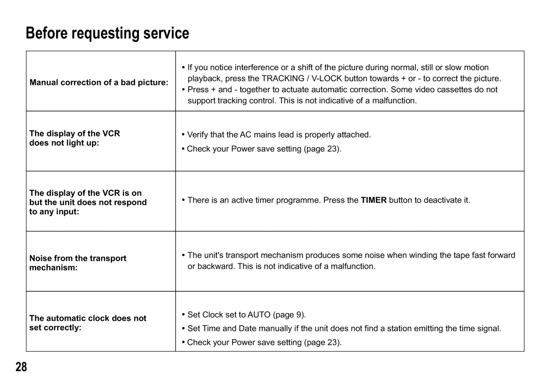 Panasonic NV-HV65 Series, NV-HV60 Series, NV-MV20 Series, NV-HV55 Series, NV-HV50 Series Before requesting service 