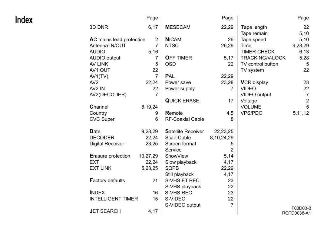 Panasonic NV-HV55 Series, NV-HV60 Series, NV-MV20 Series, NV-HV65 Series, NV-HV50 Series operating instructions Index, Decoder 