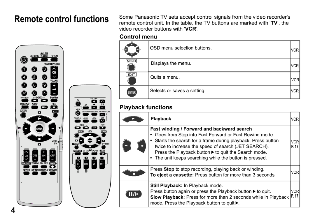 Panasonic NV-HV50 Series, NV-HV60 Series, NV-MV20 Series Remote control functions, Control menu, Playback functions 