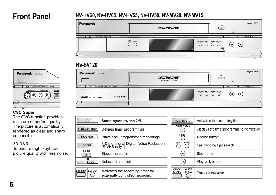 Panasonic NV-MV20 Series, NV-HV60 Series, NV-HV55 Series, NV-HV65 Series, NV-HV50 Series Front Panel, CVC Super, 3D DNR 