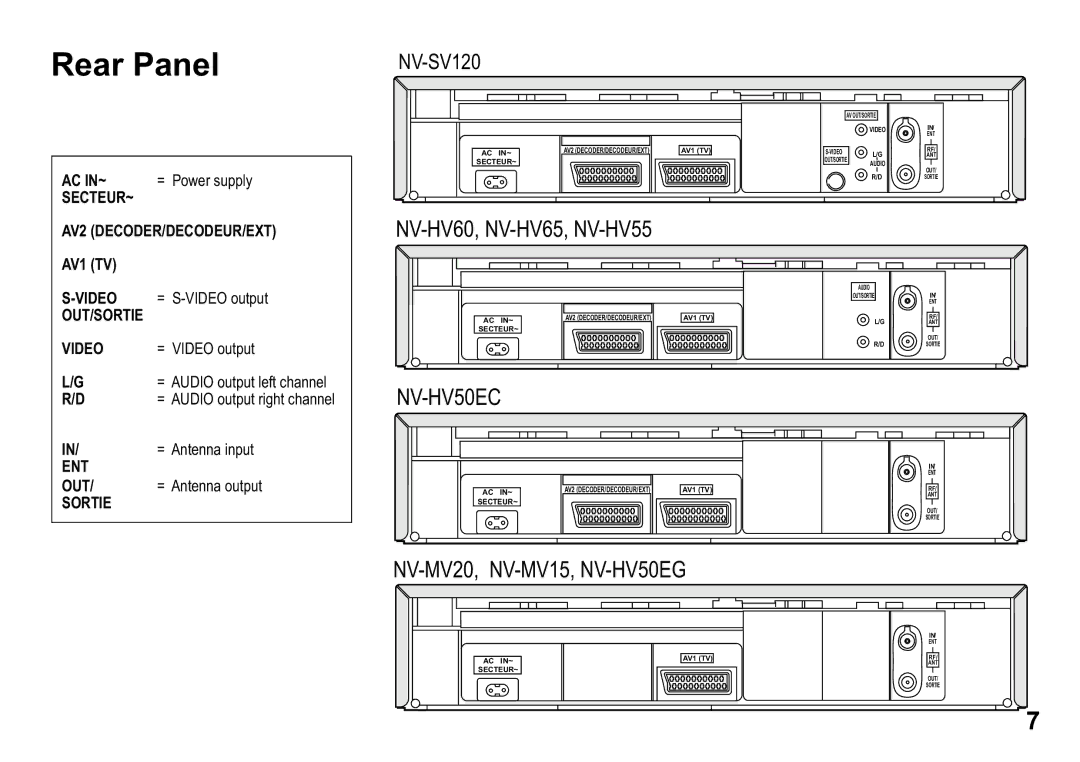 Panasonic NV-HV55 Series, NV-HV60 Series, NV-MV20 Series, NV-HV65 Series, NV-HV50 Series operating instructions Rear Panel 