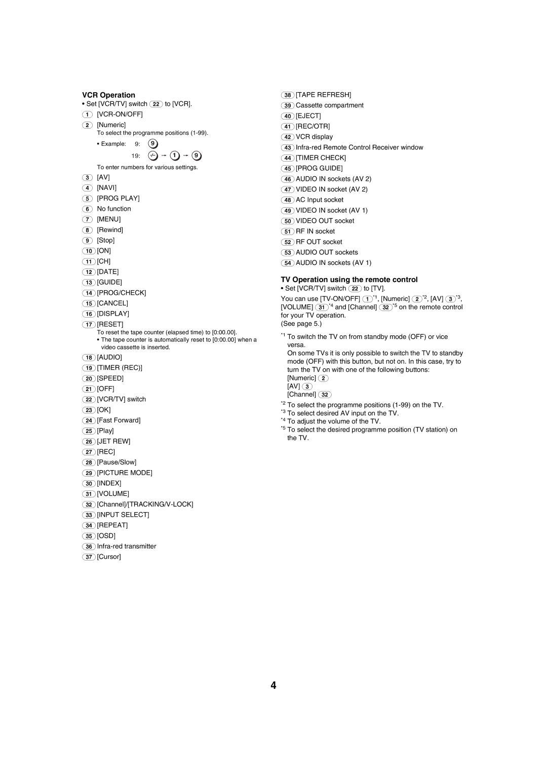 Panasonic NV-HV60 specifications Prog Play, Prog/Check, Picture Mode, Input Select, Tape Refresh, Timer Check Prog Guide 