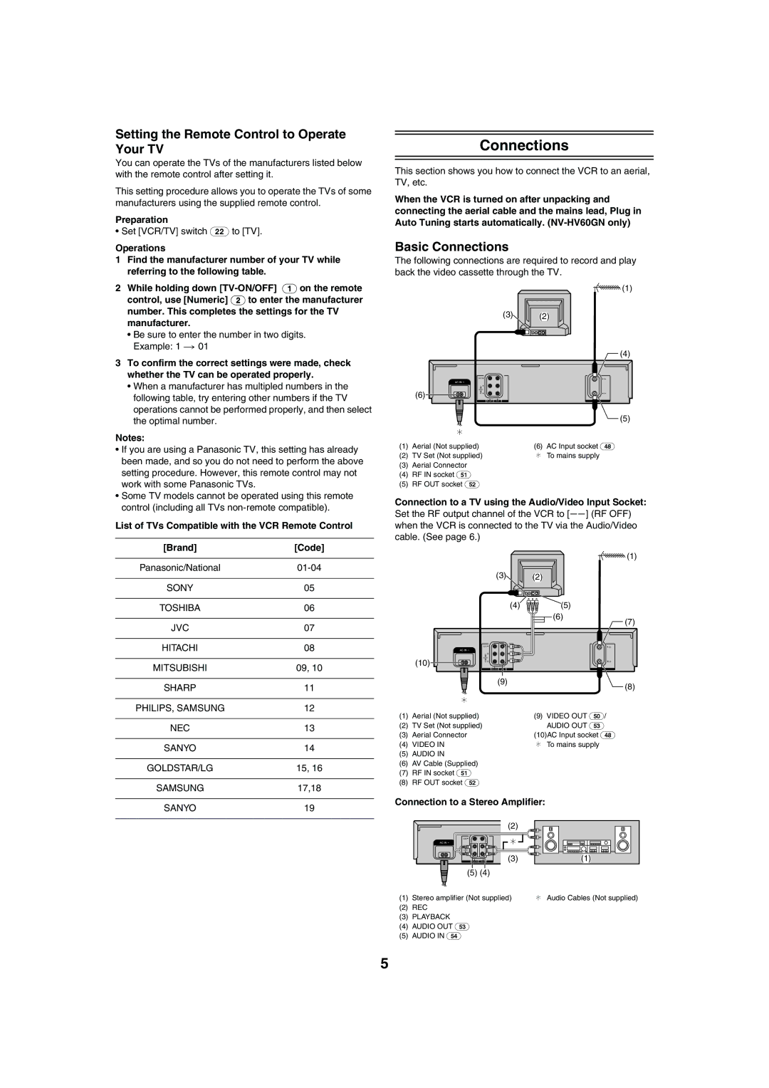 Panasonic NV-HV60 specifications Setting the Remote Control to Operate Your TV, Basic Connections 