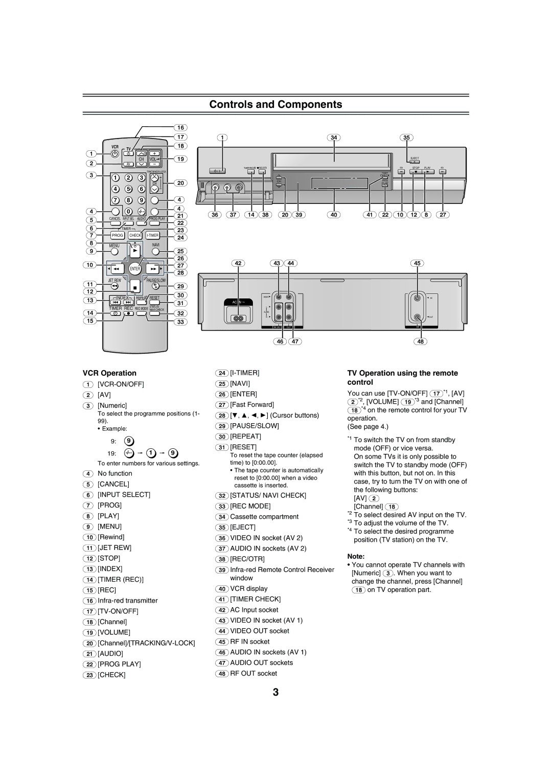 Panasonic NV-HV61 specifications Controls and Components, Input Select, Pause/Slow, STATUS/ Navi Check, Timer Check 