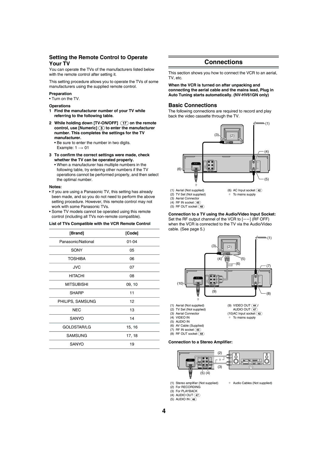 Panasonic NV-HV61 specifications Setting the Remote Control to Operate Your TV, Basic Connections 