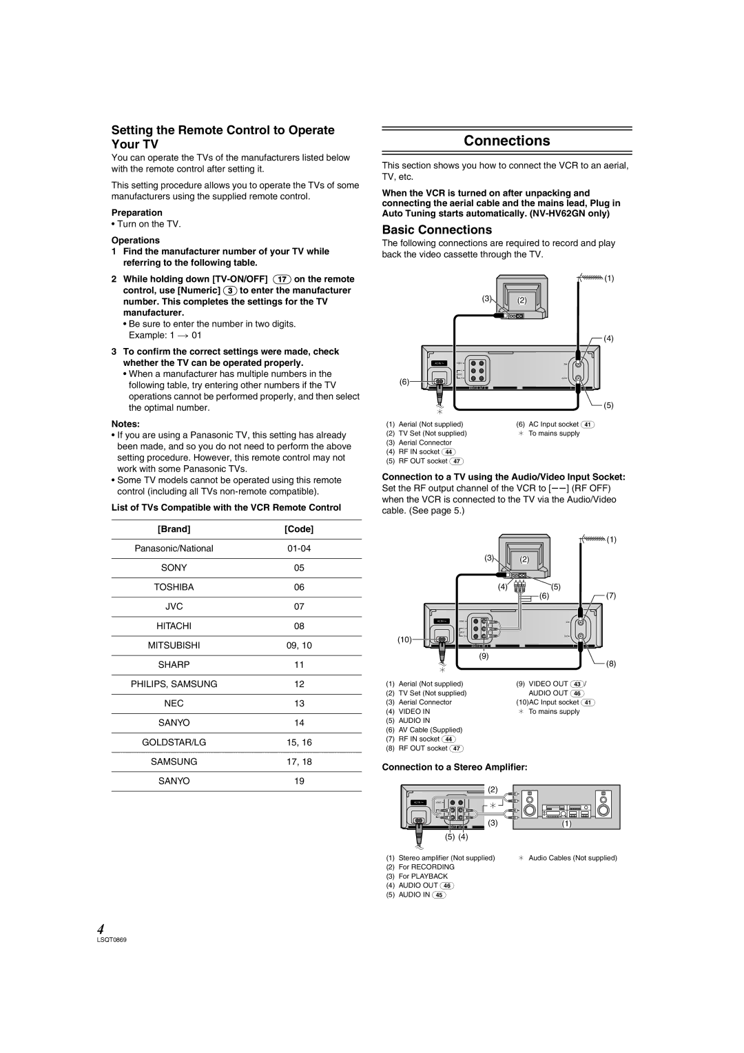 Panasonic NV-HV62GN, NV-HV62GL specifications Setting the Remote Control to Operate Your TV, Basic Connections 