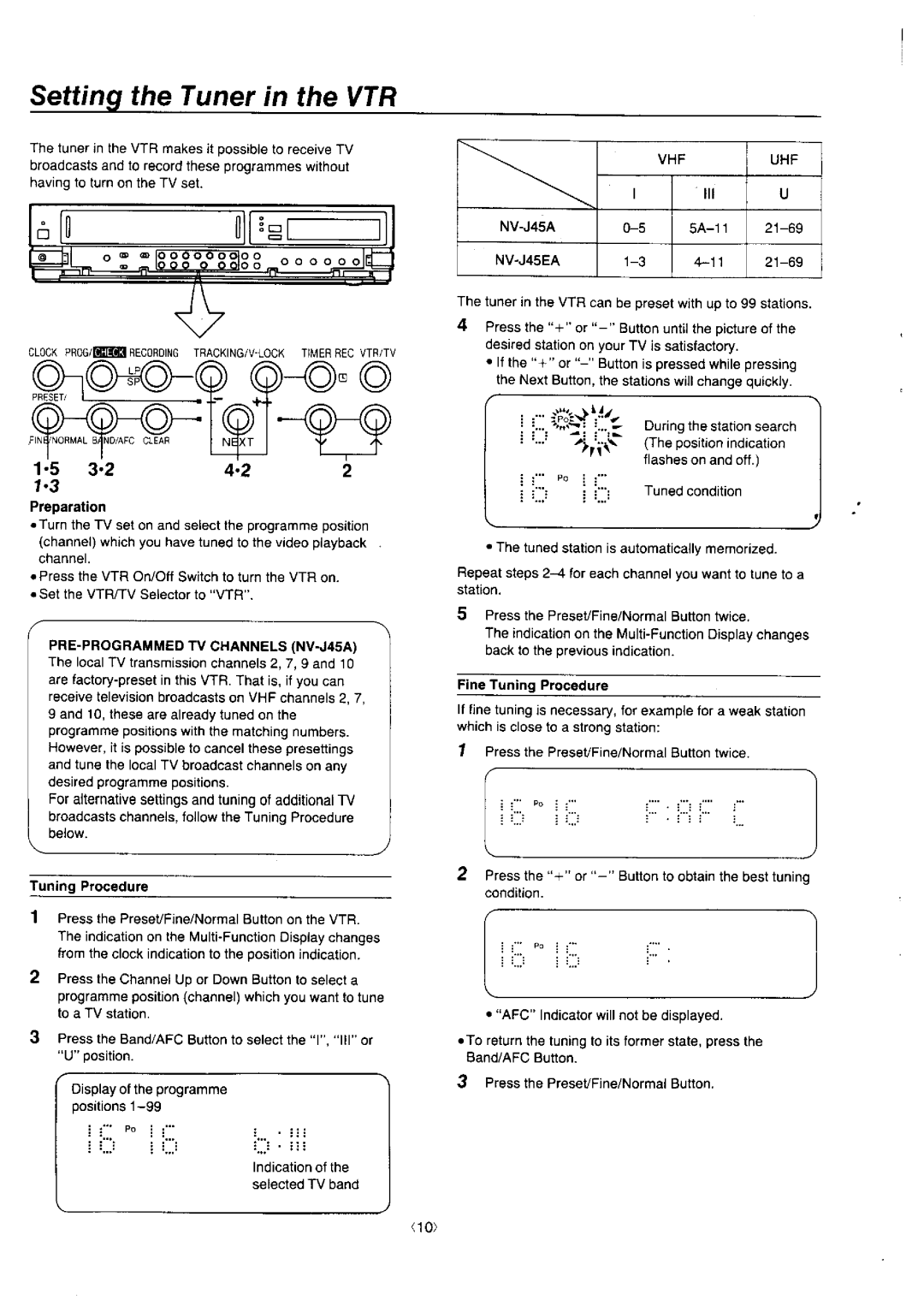 Panasonic NV-J45 Series manual 