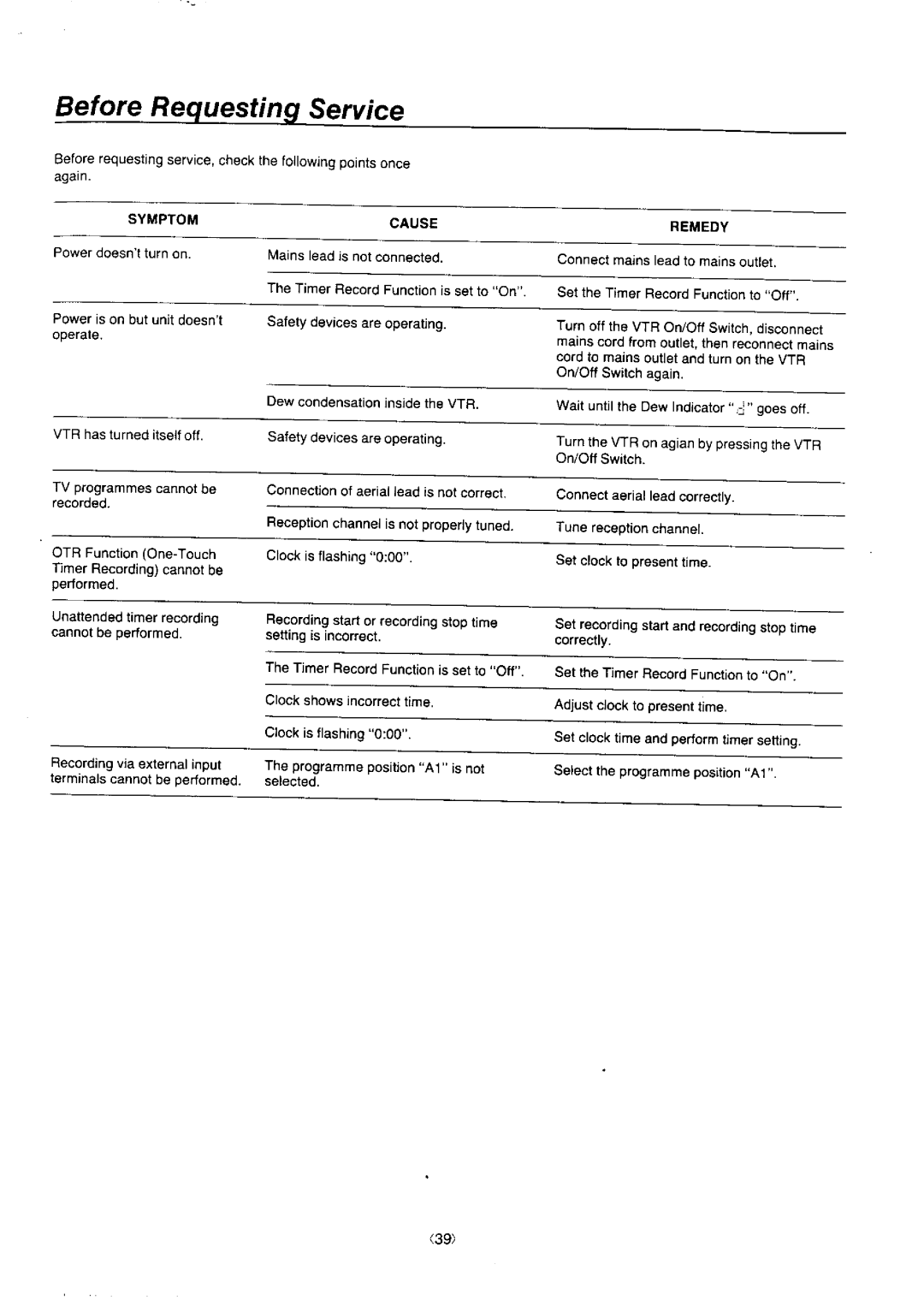 Panasonic NV-J45 Series manual 