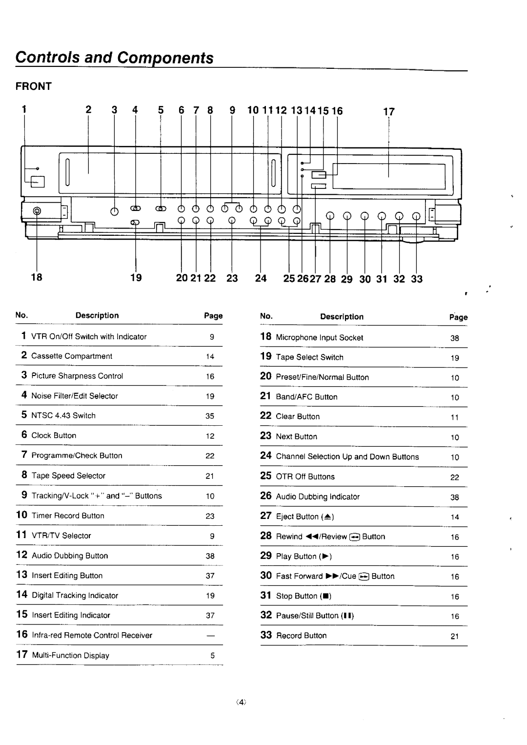 Panasonic NV-J45 Series manual 