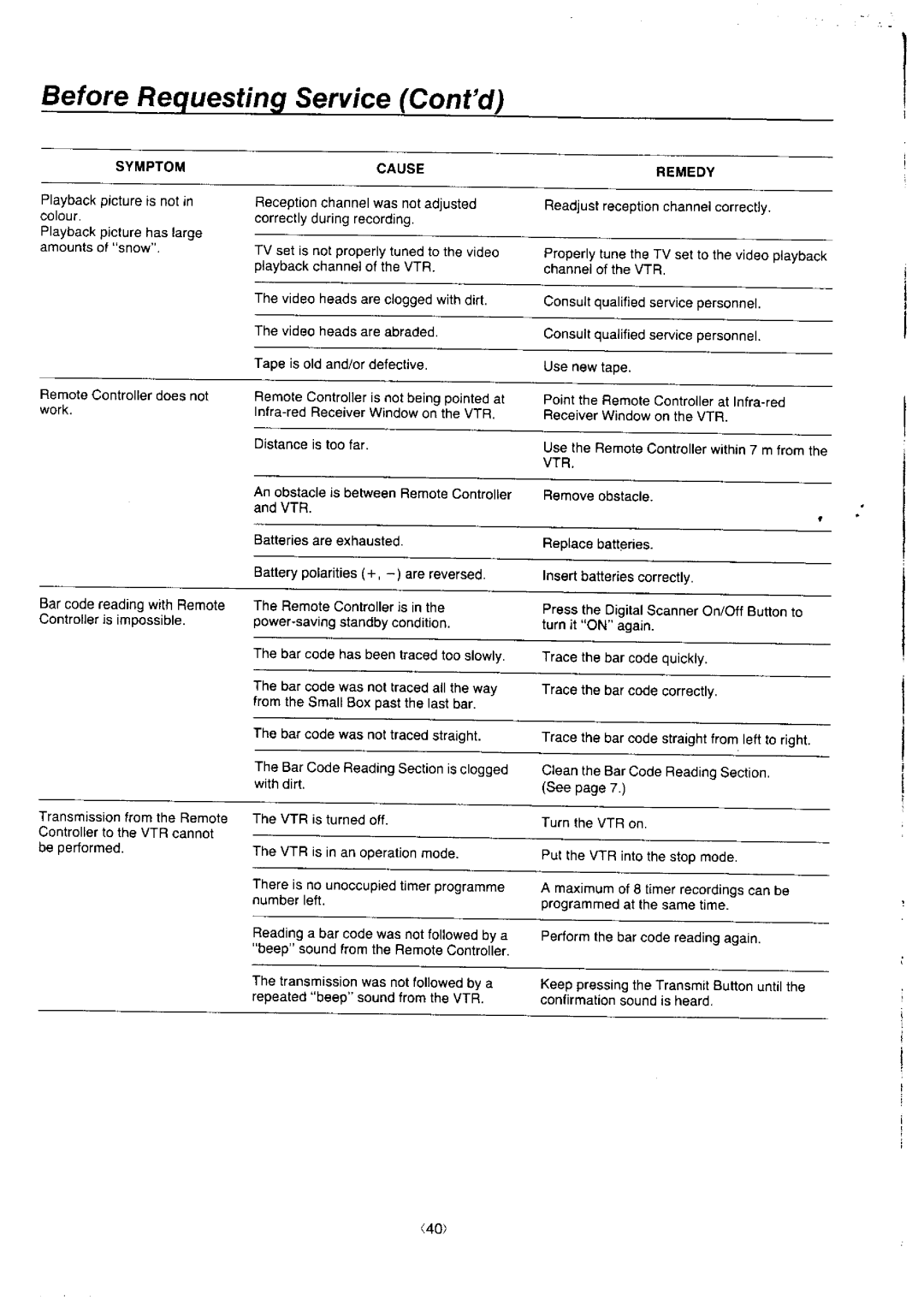 Panasonic NV-J45 Series manual 