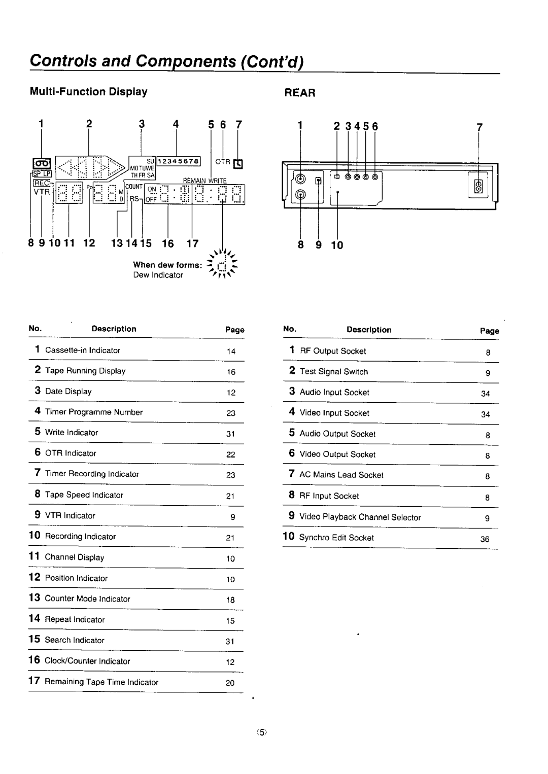 Panasonic NV-J45 Series manual 