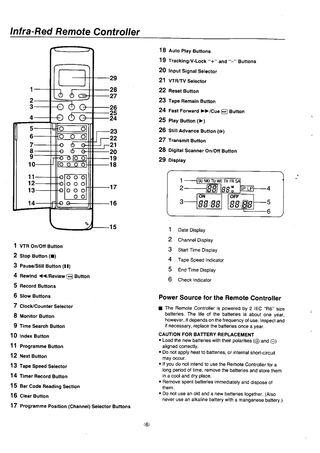 Panasonic NV-J45 Series manual 