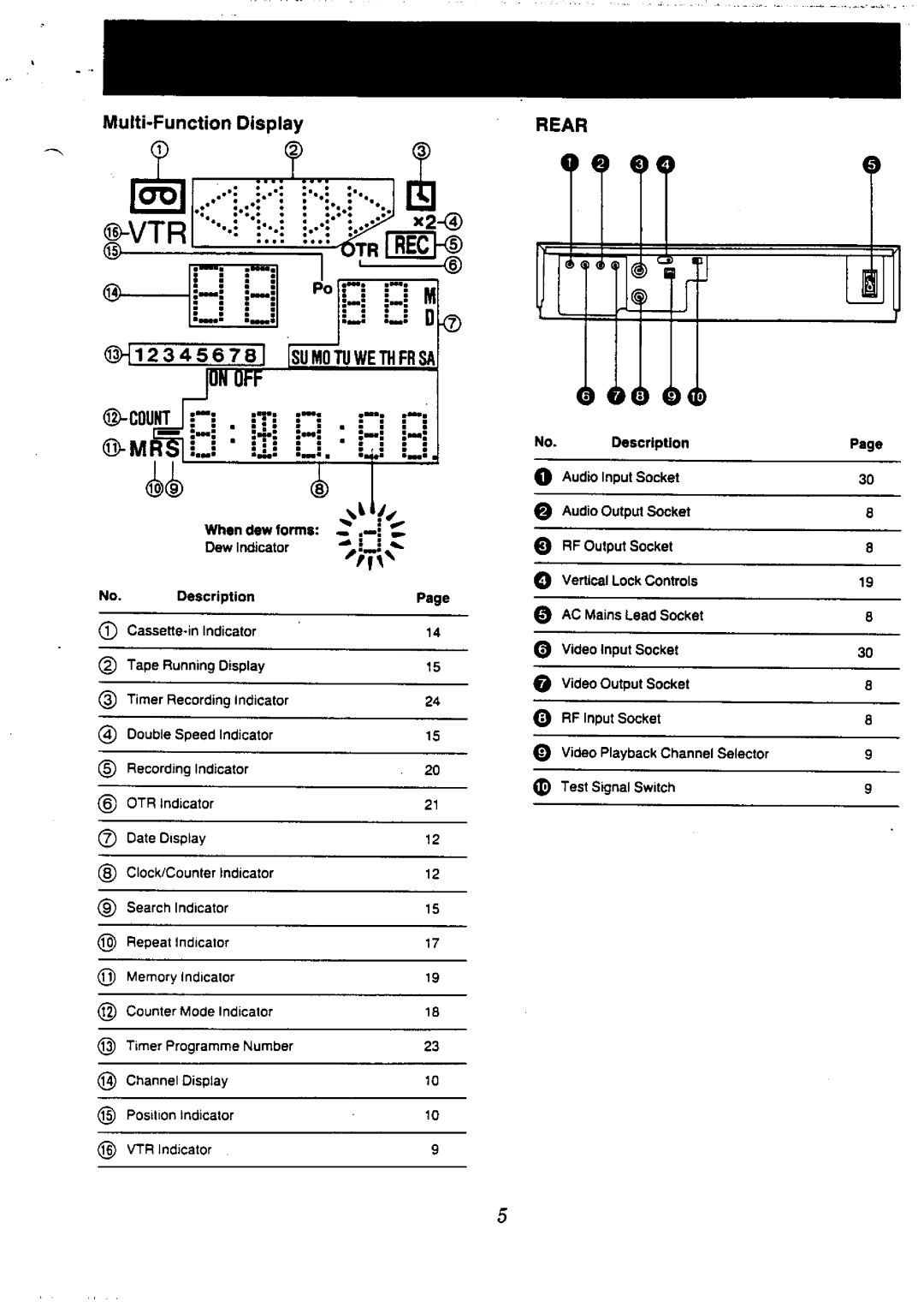 Panasonic NV-L20 manual 