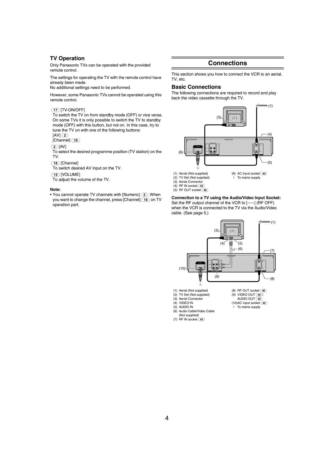 Panasonic NV-MV21 Series TV Operation, Basic Connections, Connection to a TV using the Audio/Video Input Socket 